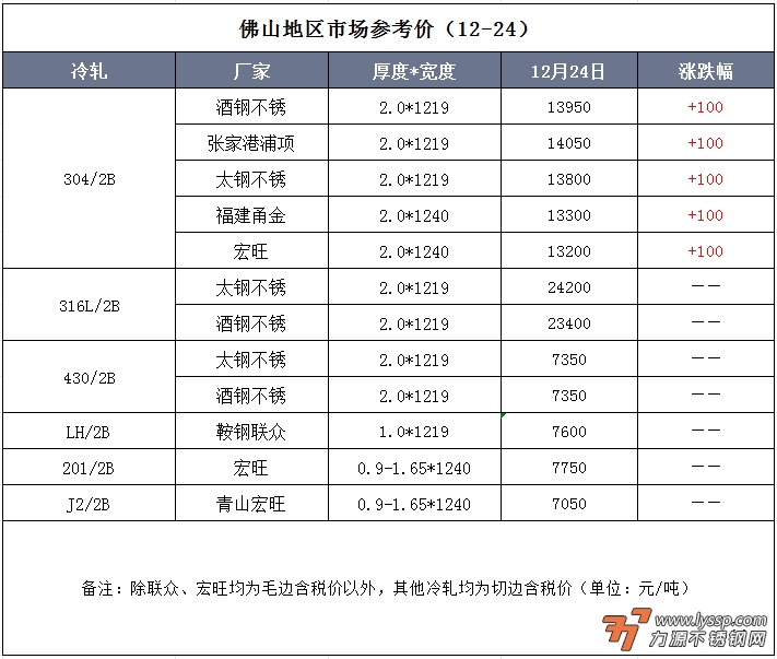 佛山不锈钢行情